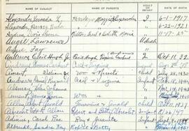 Baptismal Record